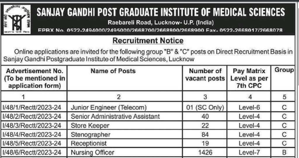 SGPGI Lucknow Recruitment 2024