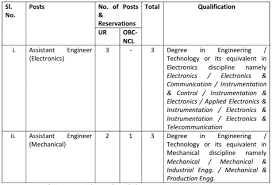 HAL AE Recruitment 2024 Out for Assistant Engineer Posts Apply Online And Check Notification And Exam Date