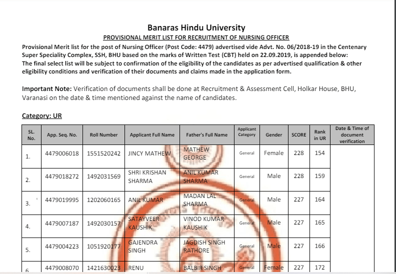 BHU Nursing Officer Result 2024 Banaras Hindu University Result And Merit list download 