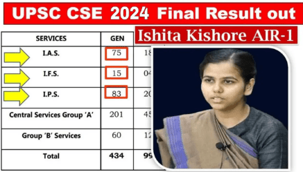UPSC CSE 2024 Check Expected Prelims Cut Off Marks, Category Wise Qualifying Marks