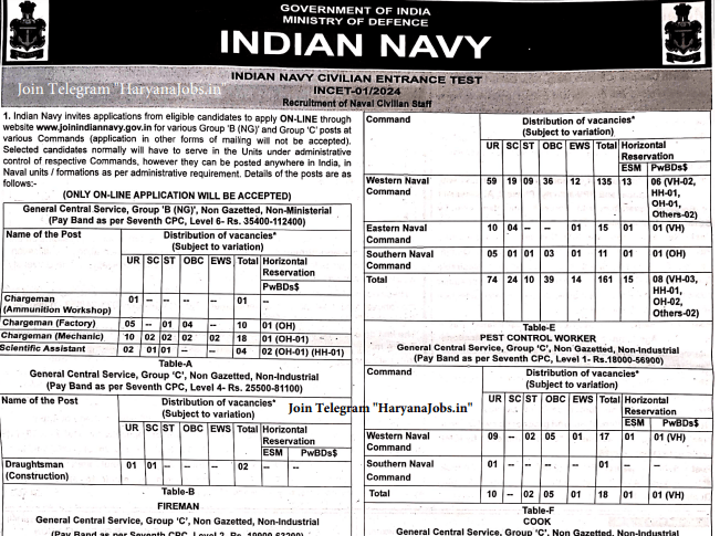 Indian Navy Civilian Recruitment 2024 