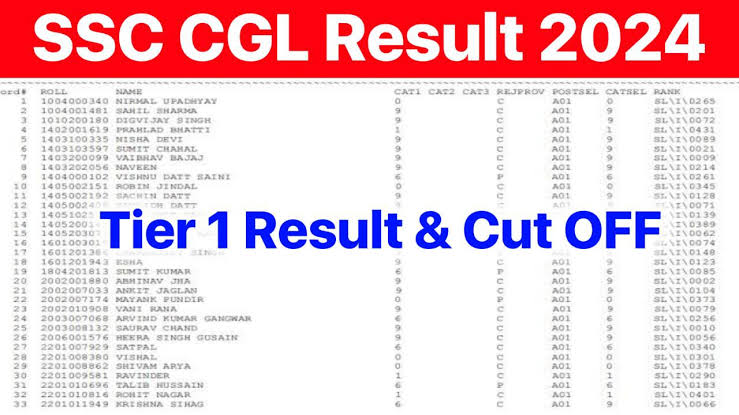 SSC CGL Result 2024