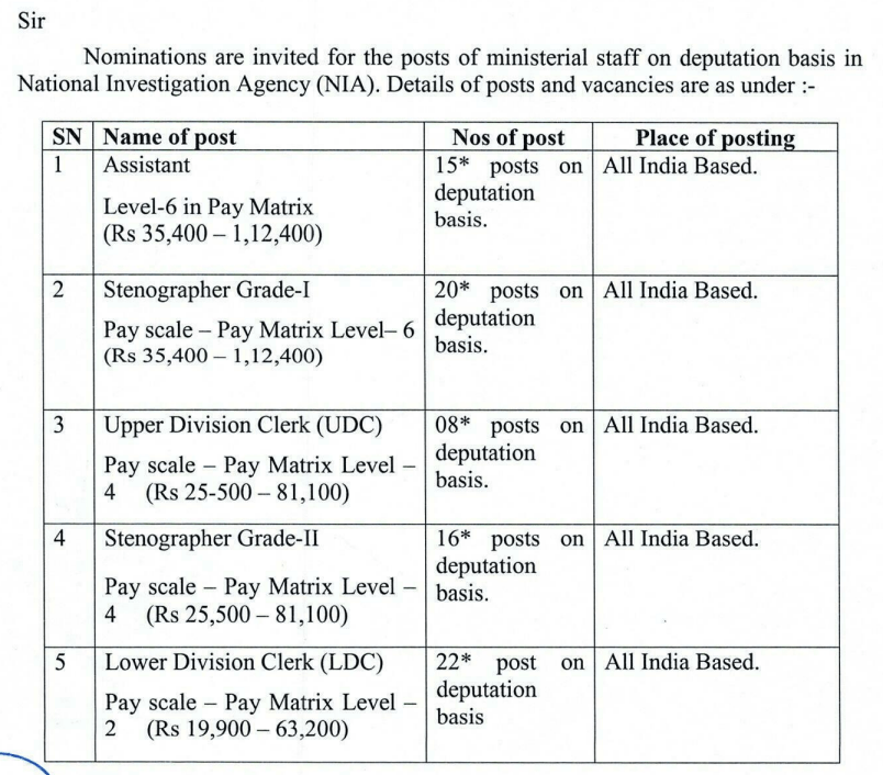 NIA Recruitment 2024